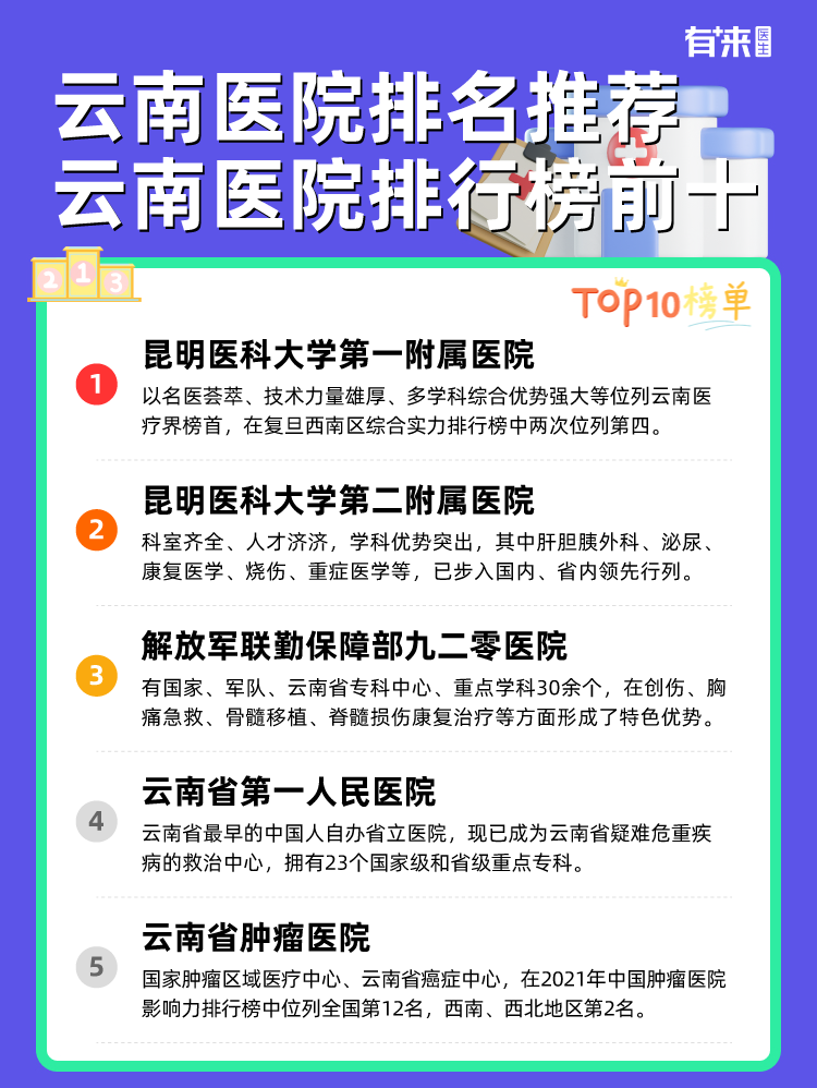 云南医院排名推荐 云南医院排行榜前十