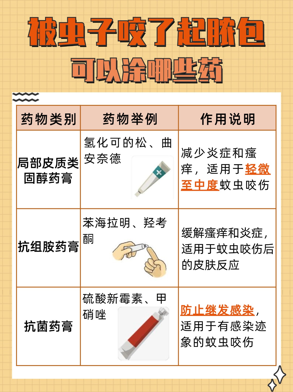 虫咬起脓包应急处理，快速消炎止痒攻略