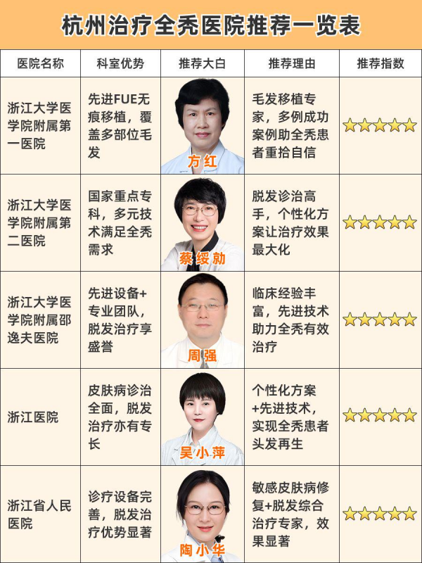 杭州看全秃医院哪家好,优质医院推荐