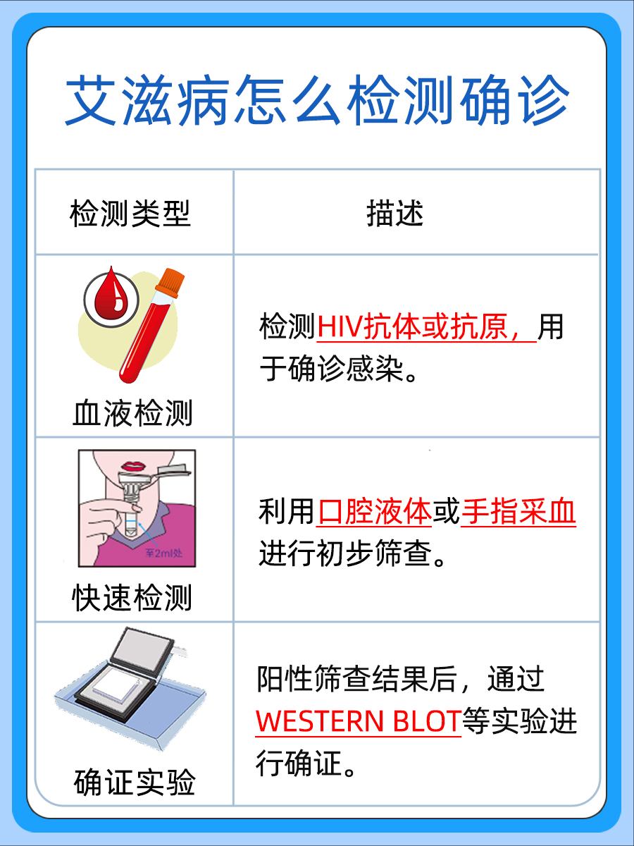 警惕艾滋病：出现这些症状要注意！