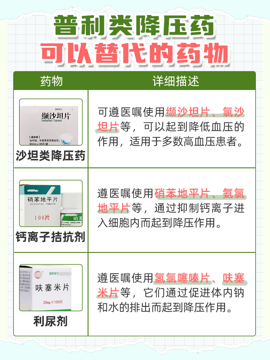 解读：普利类降压药哪种最好，副作用最小