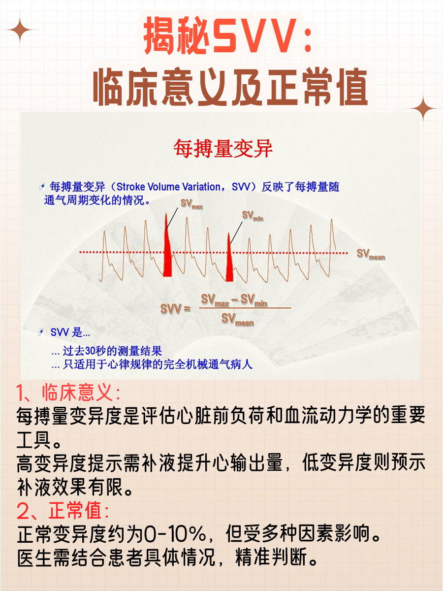 揭秘SVV：临床意义及正常值。