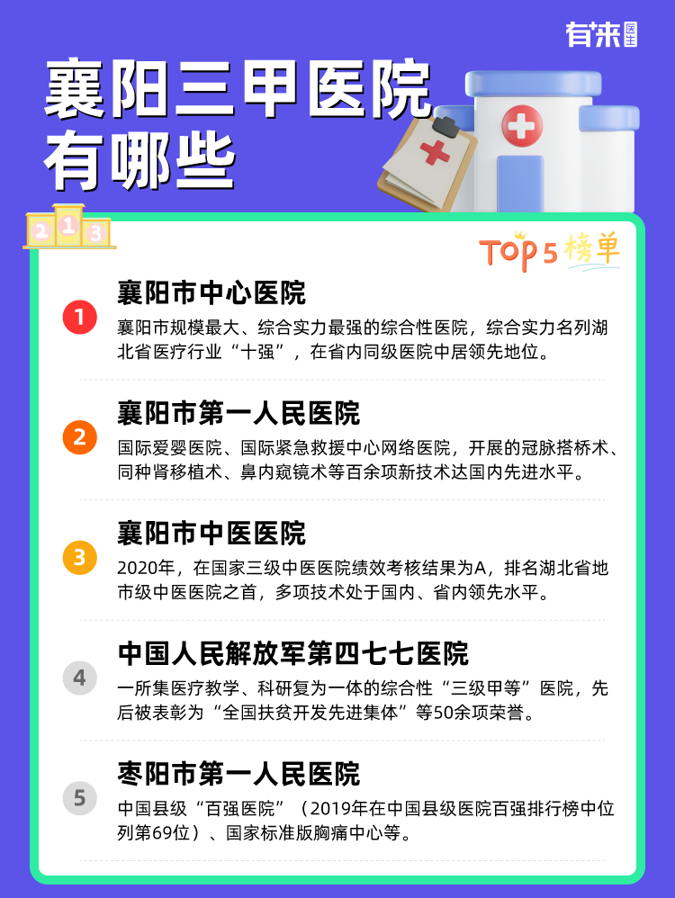 襄阳三甲医院有哪些