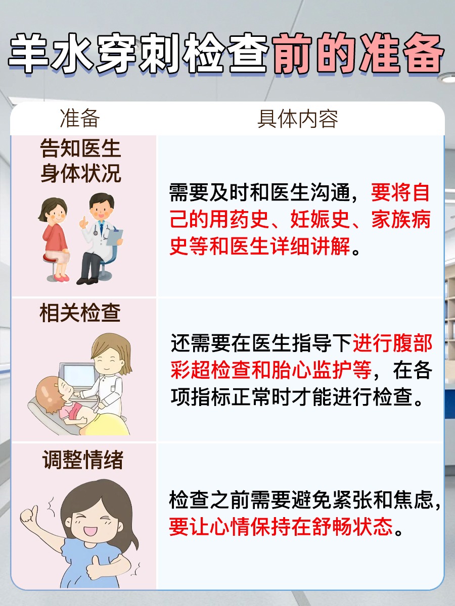 羊水穿刺检查——带你了解费用