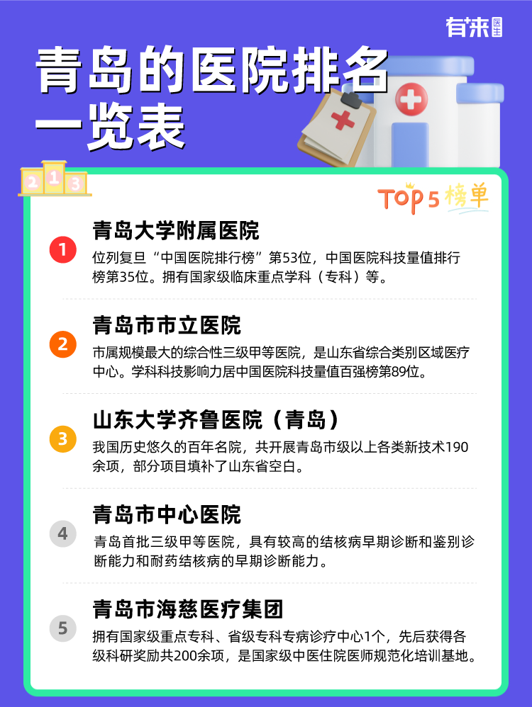 青岛的医院排名一览表