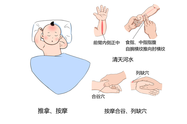 小儿推拿三分钟退烧法图片