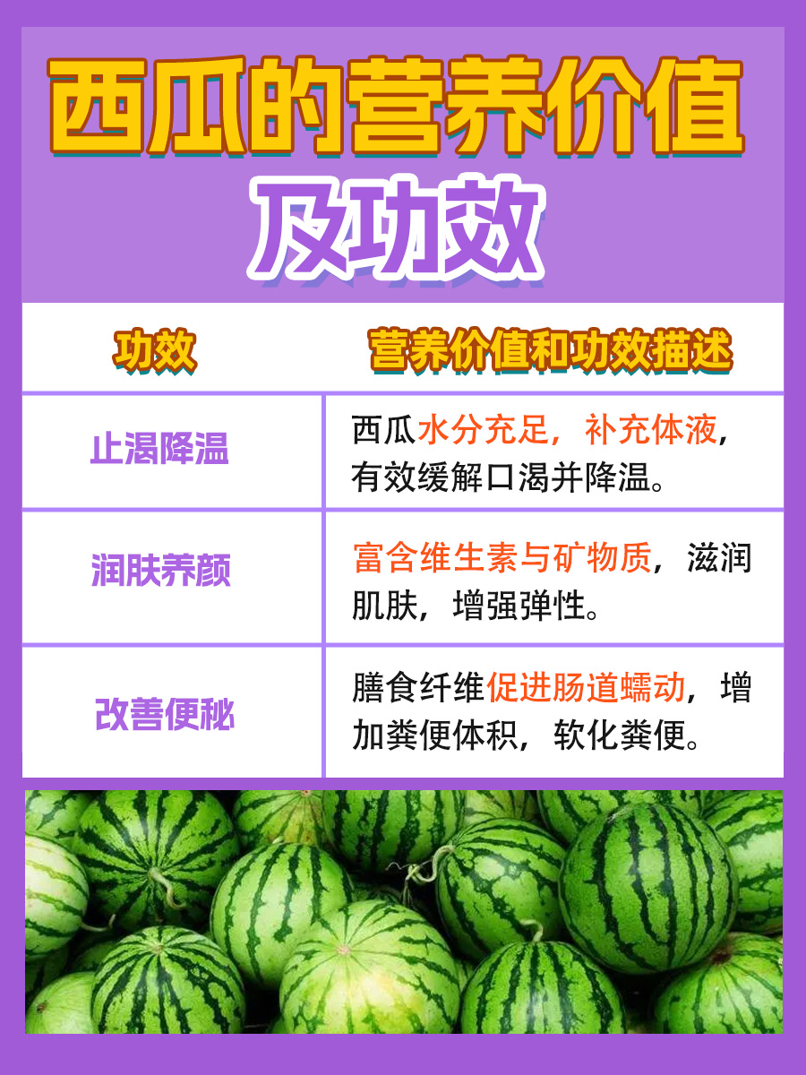 一文解析：西瓜的营养价值及功效