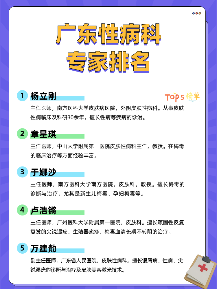 广东性病科专家排名