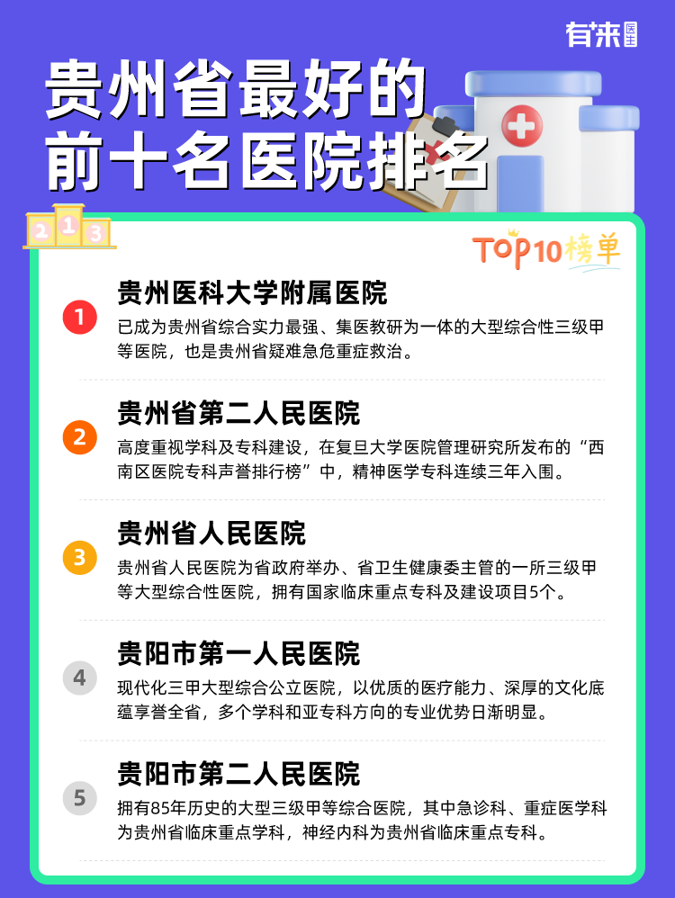 贵州省比较好的前十名医院排名