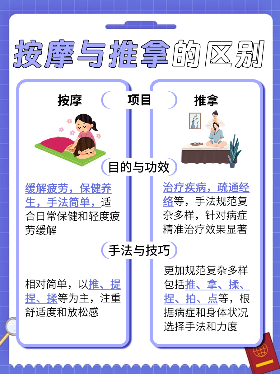 一文解析：按摩与推拿有啥区别