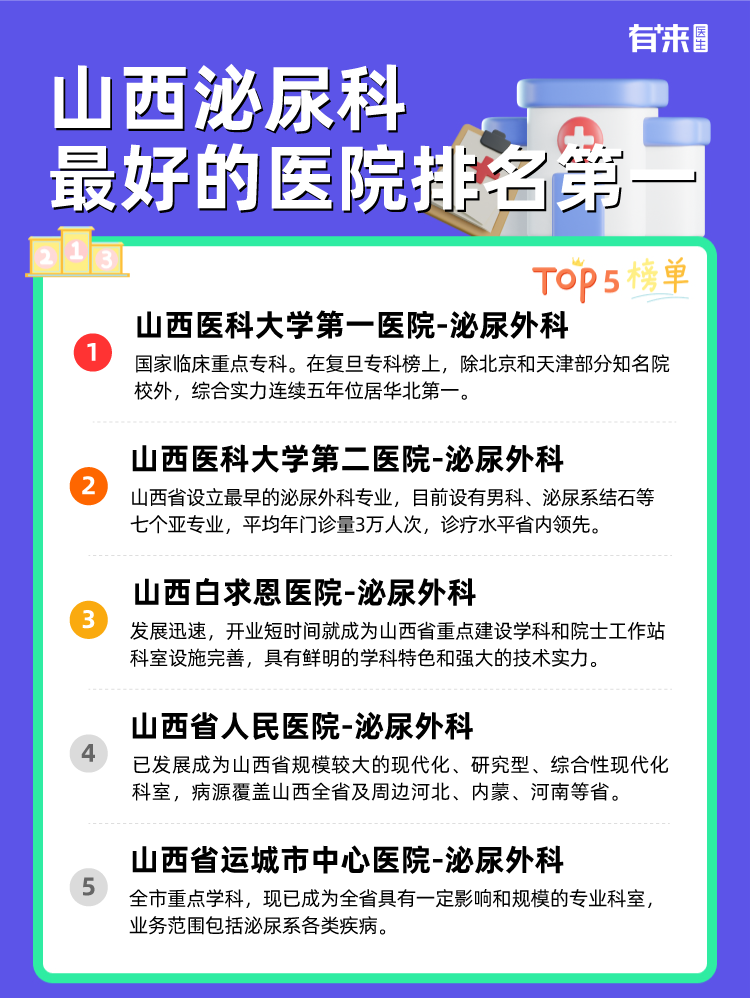 山西泌尿科比较好的医院排名第一