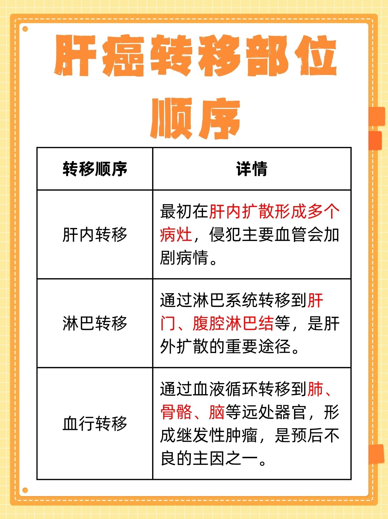 肝癌转移部位顺序，你知道吗？