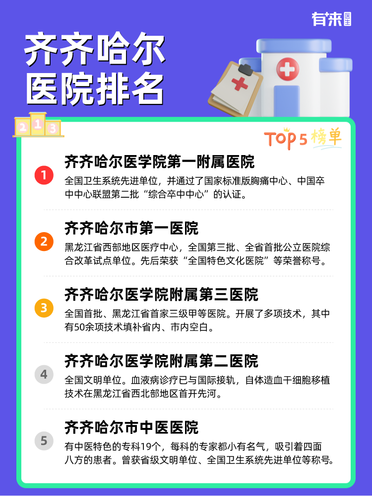 齐齐哈尔医院排名