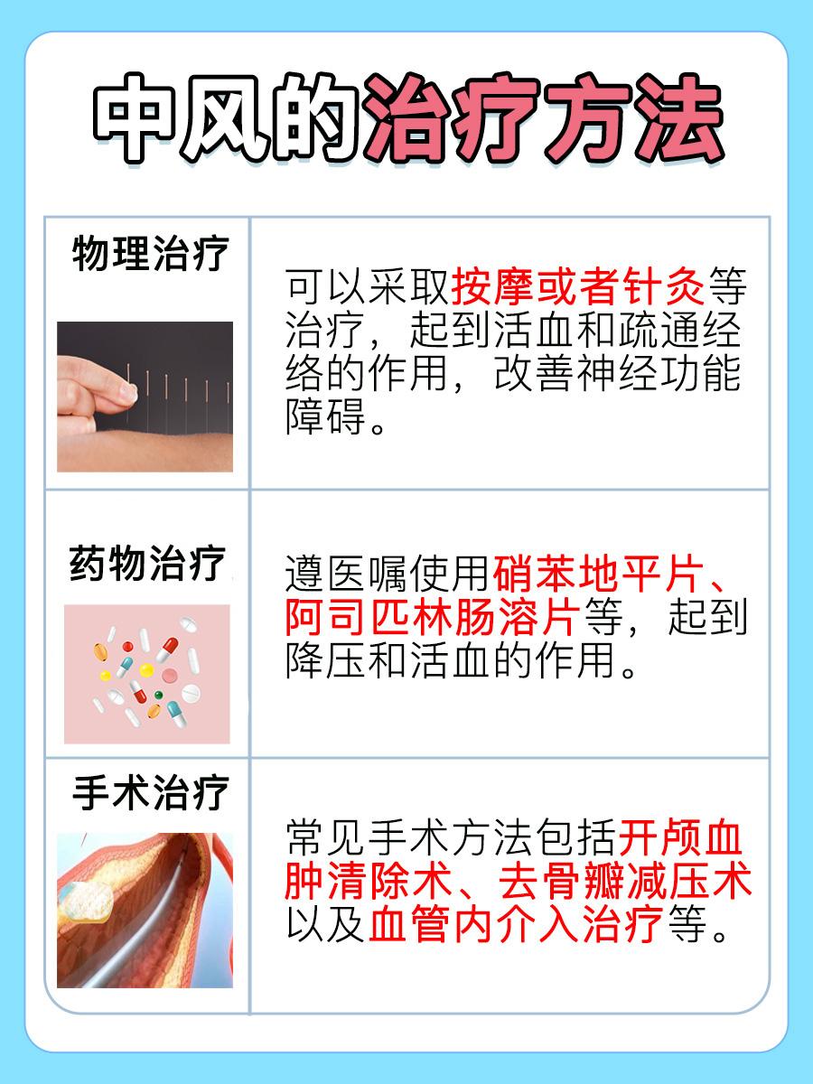 医生辟谣—中风为何要改名卒中？