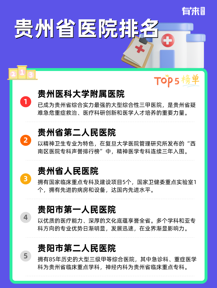 贵州省医院排名