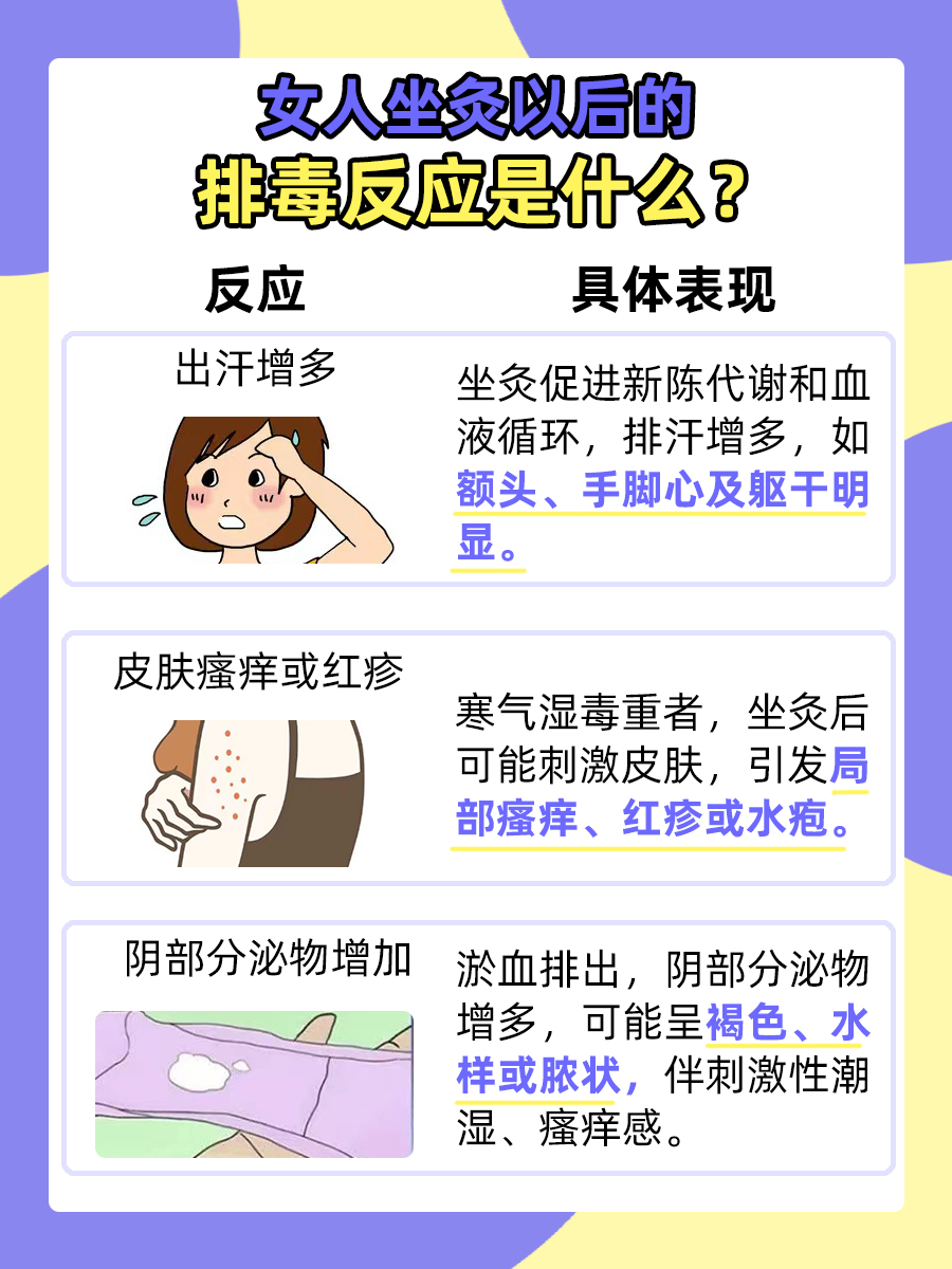 这里有答案：女人坐灸后的排毒反应