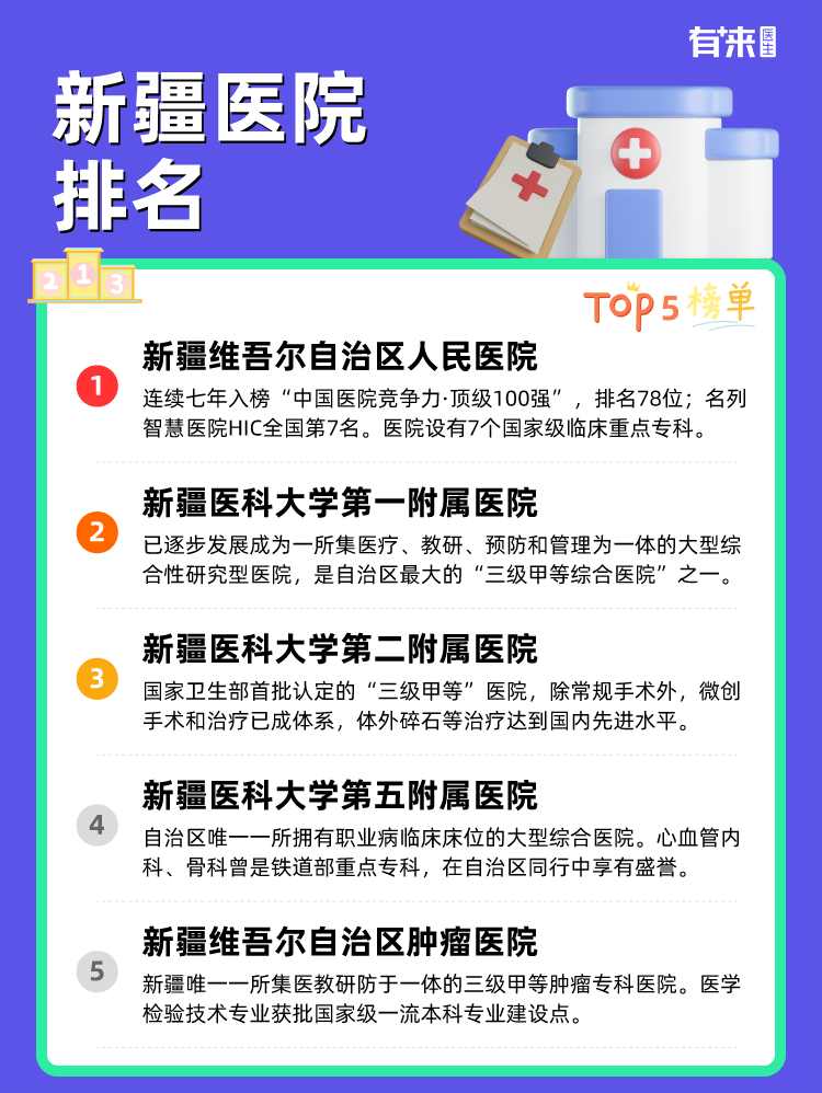 新疆医院排名