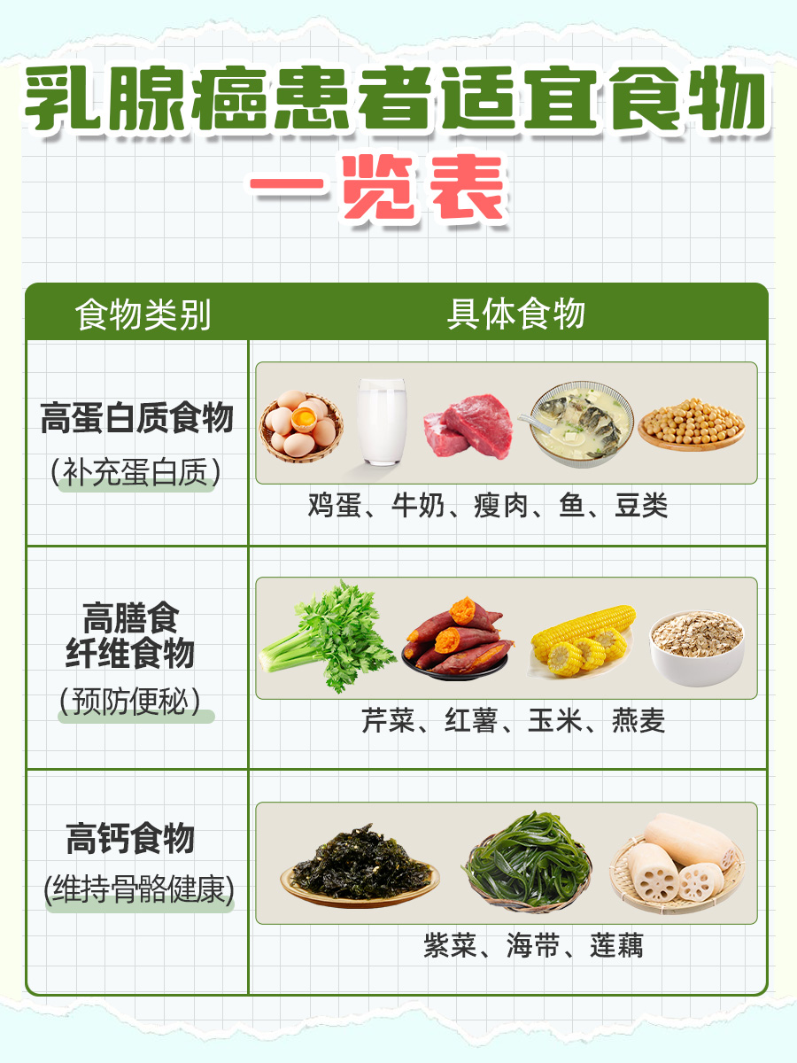 乳腺癌能吃大蒜吗?看完就懂了