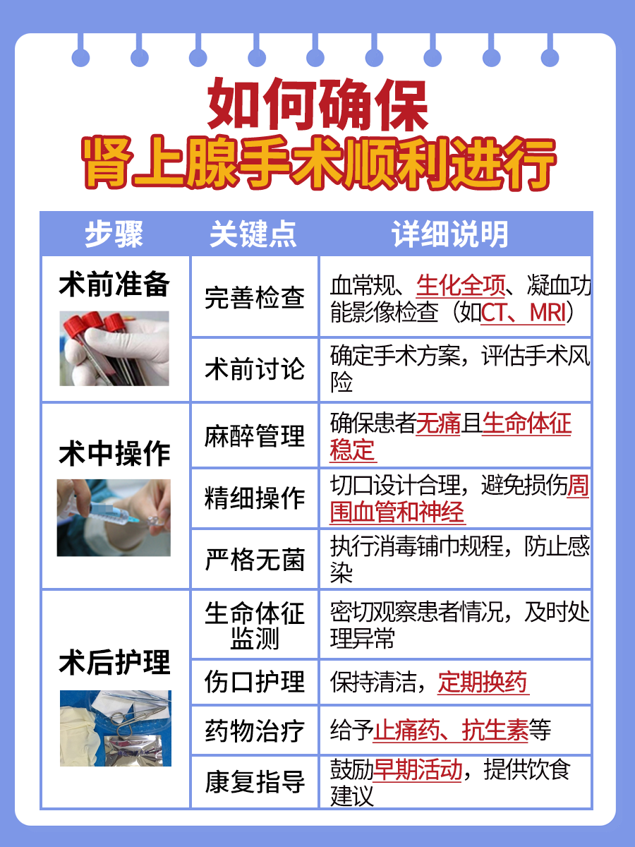 大手术还是小手术？肾上腺切除真相揭秘！