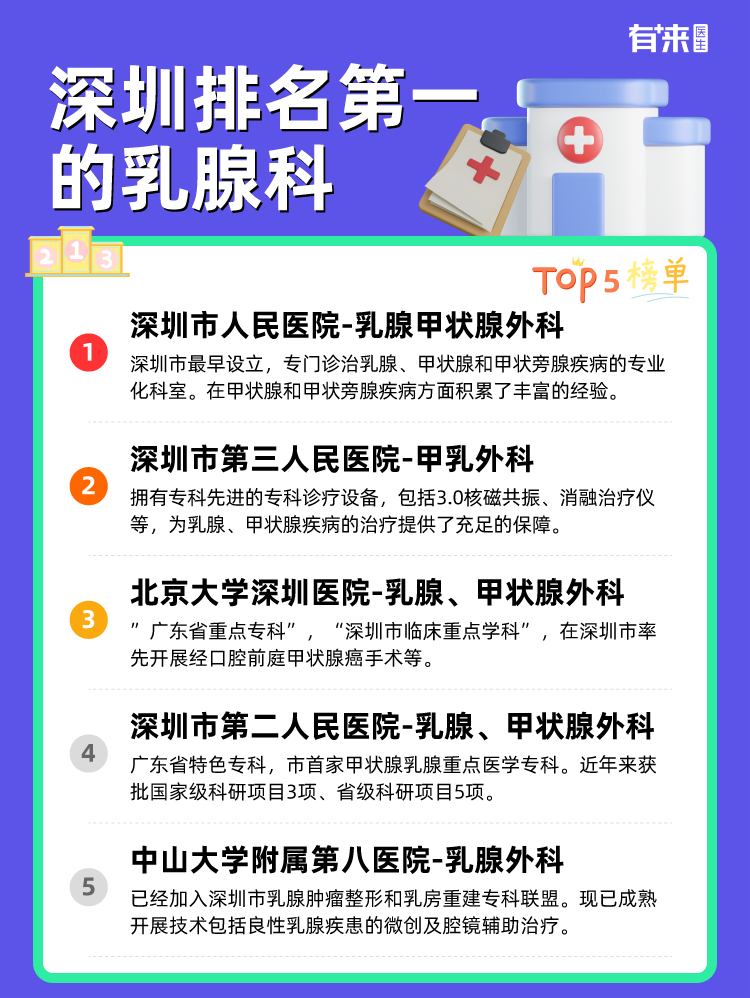 深圳排名第一的乳腺科