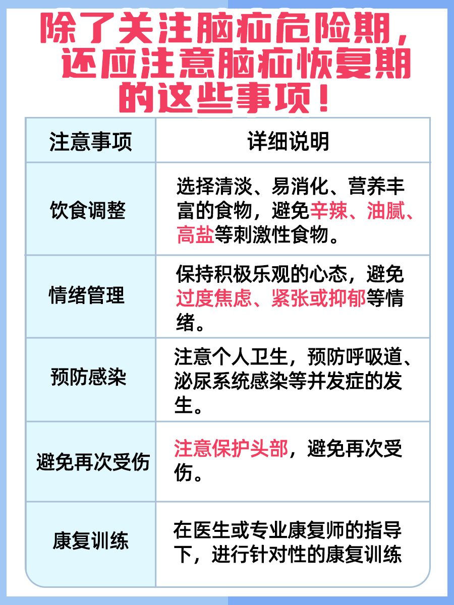 揭秘脑疝危险期:天数如何界定?