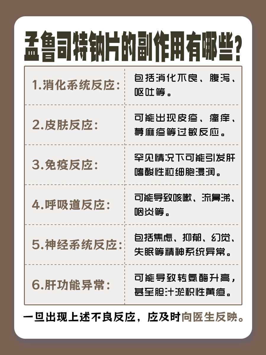孟鲁司特钠片究竟有啥用?你真的清楚吗?