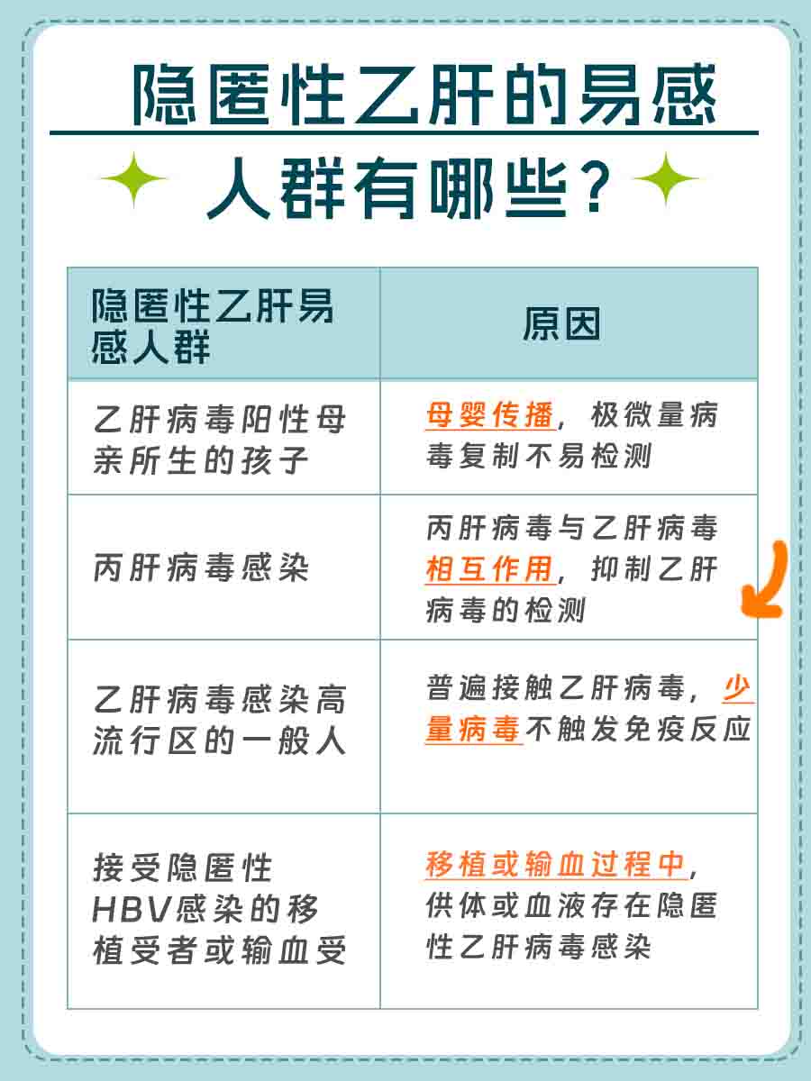 哪些人会出现隐匿性乙肝？医生告诉你