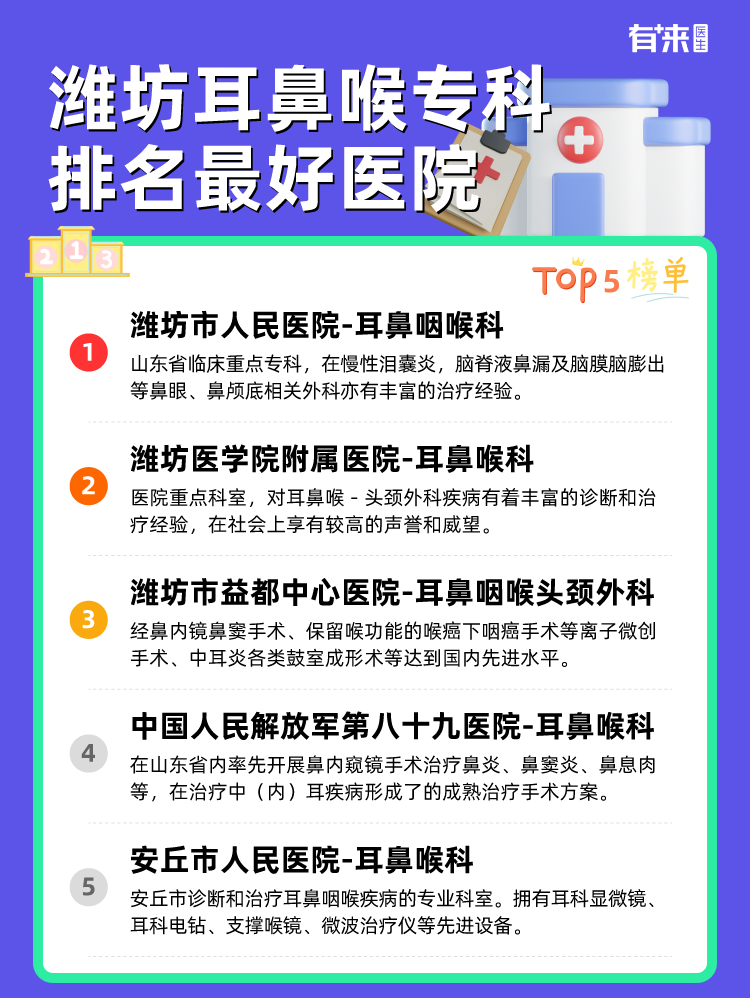 潍坊耳鼻喉专科排名比较好医院
