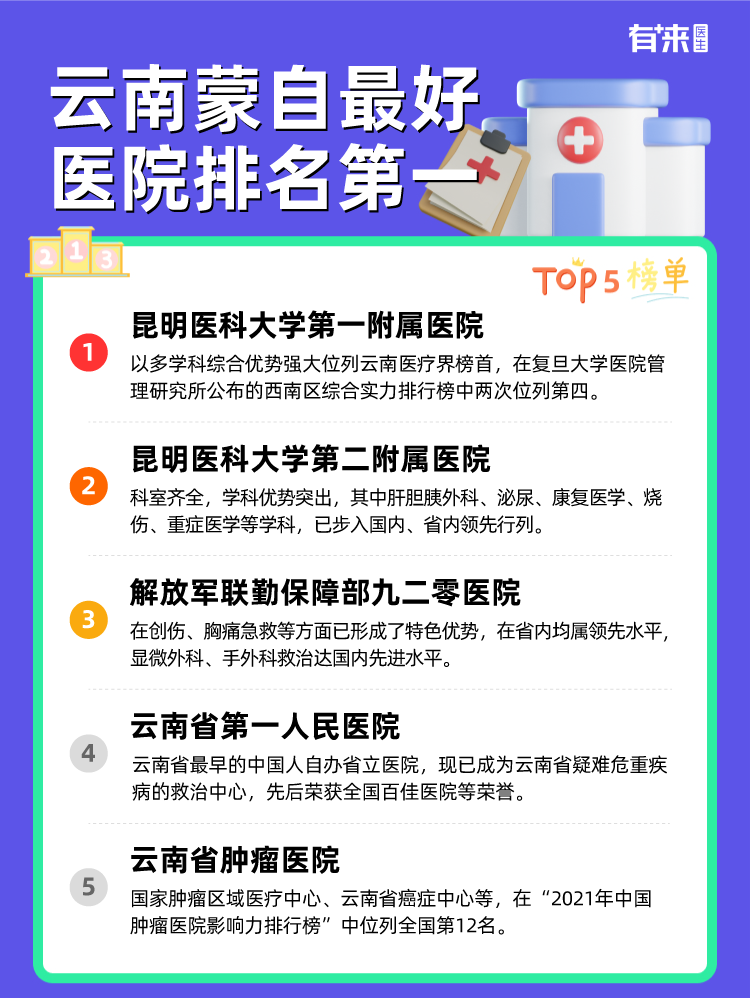 云南蒙自比较好医院排名第一