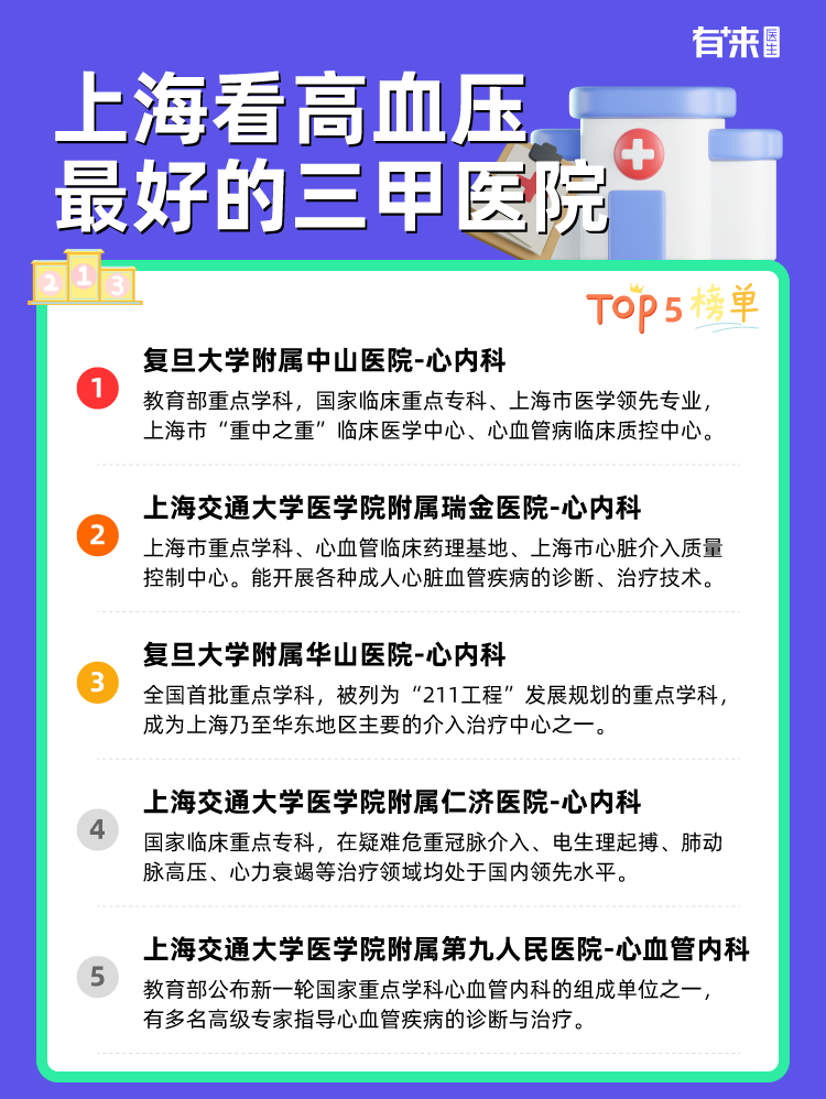 上海看高血压比较好的三甲医院