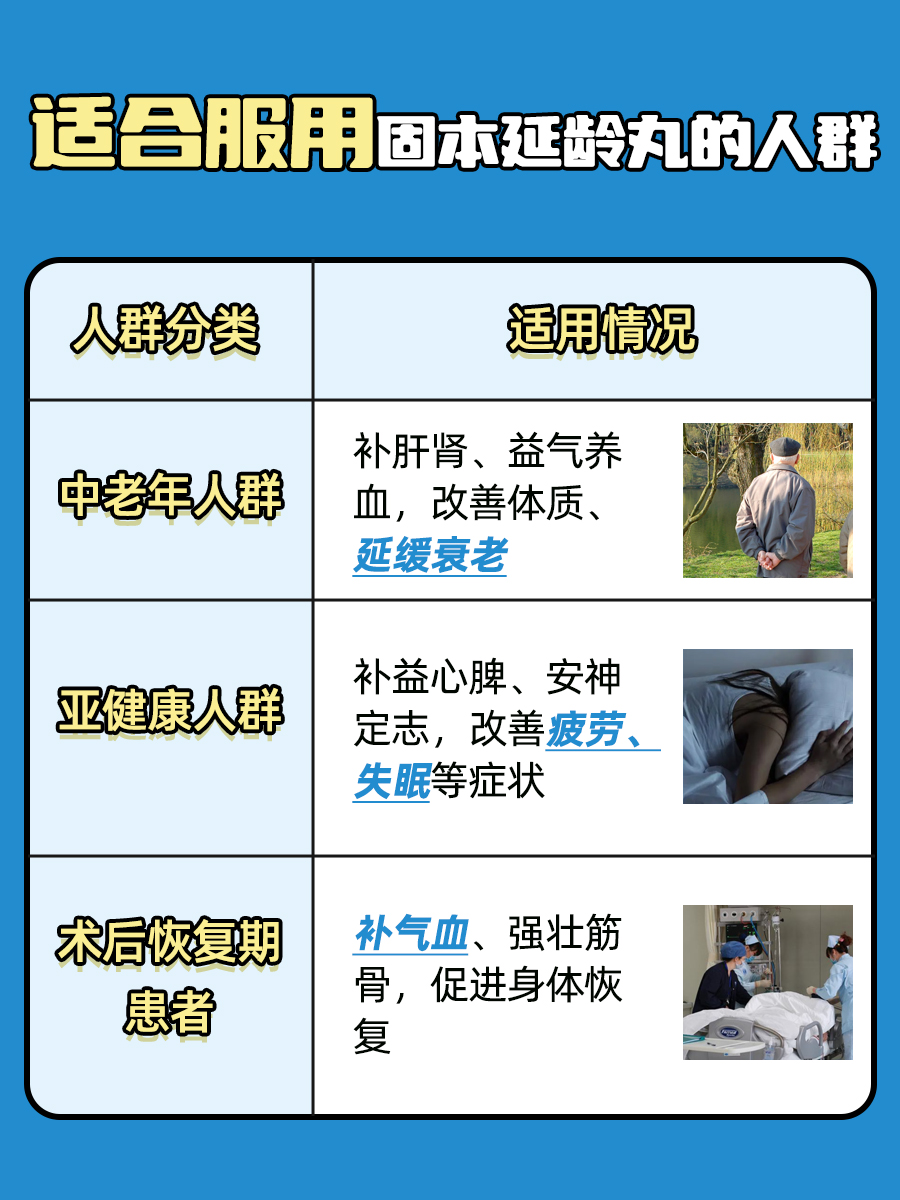 固本延龄丸适合什么人吃？一文揭晓