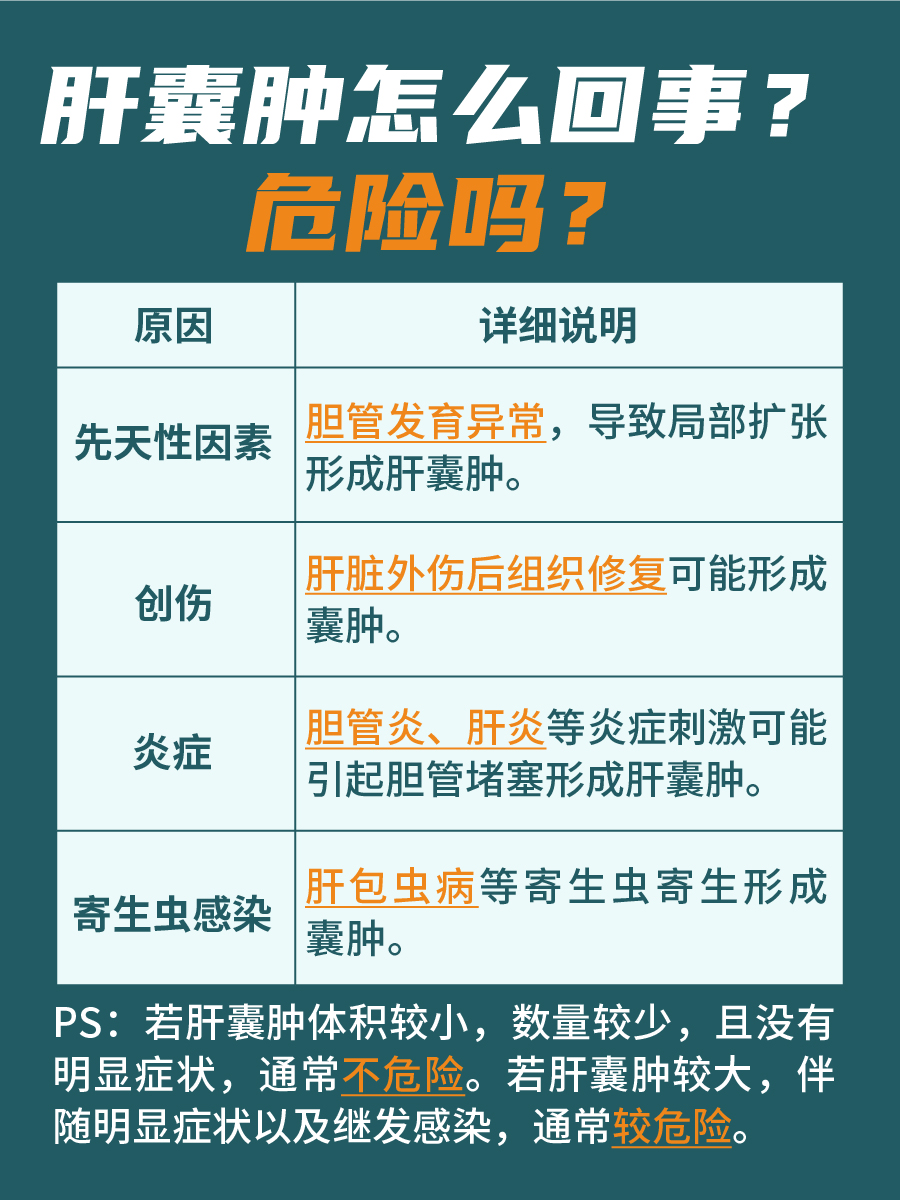 肝囊肿疑问:意味着什么?是否需警惕?