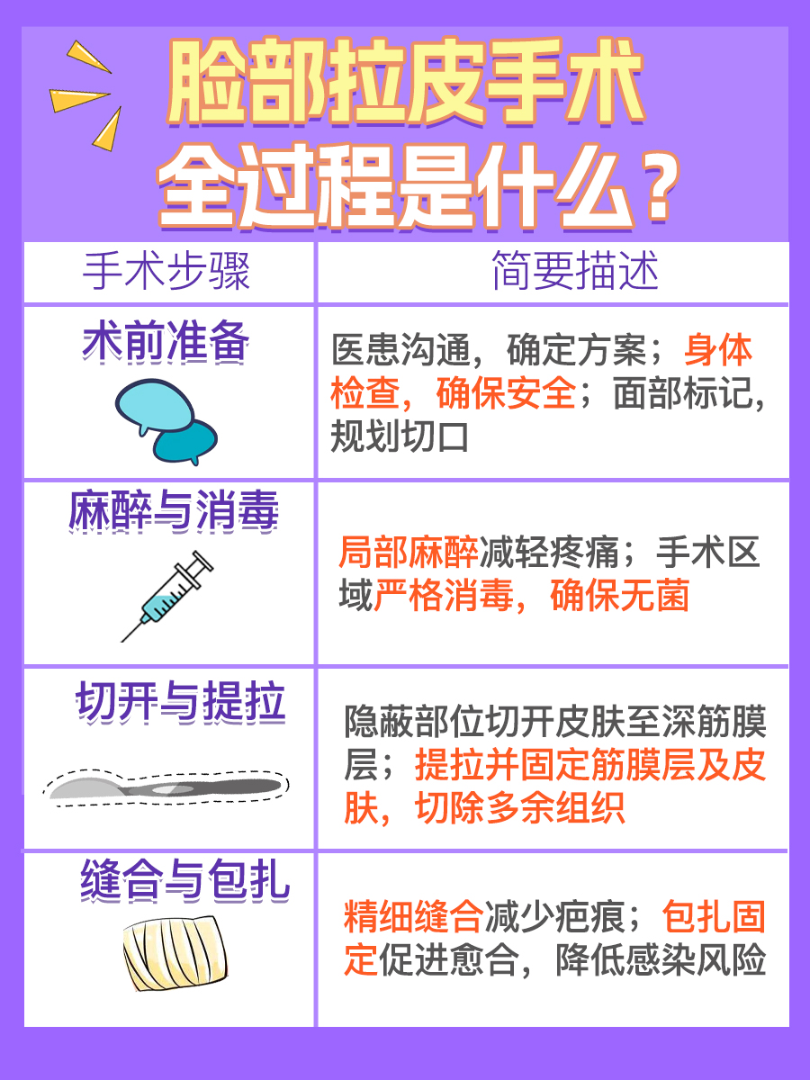 医生解析:脸部拉皮手术全过程大公开!