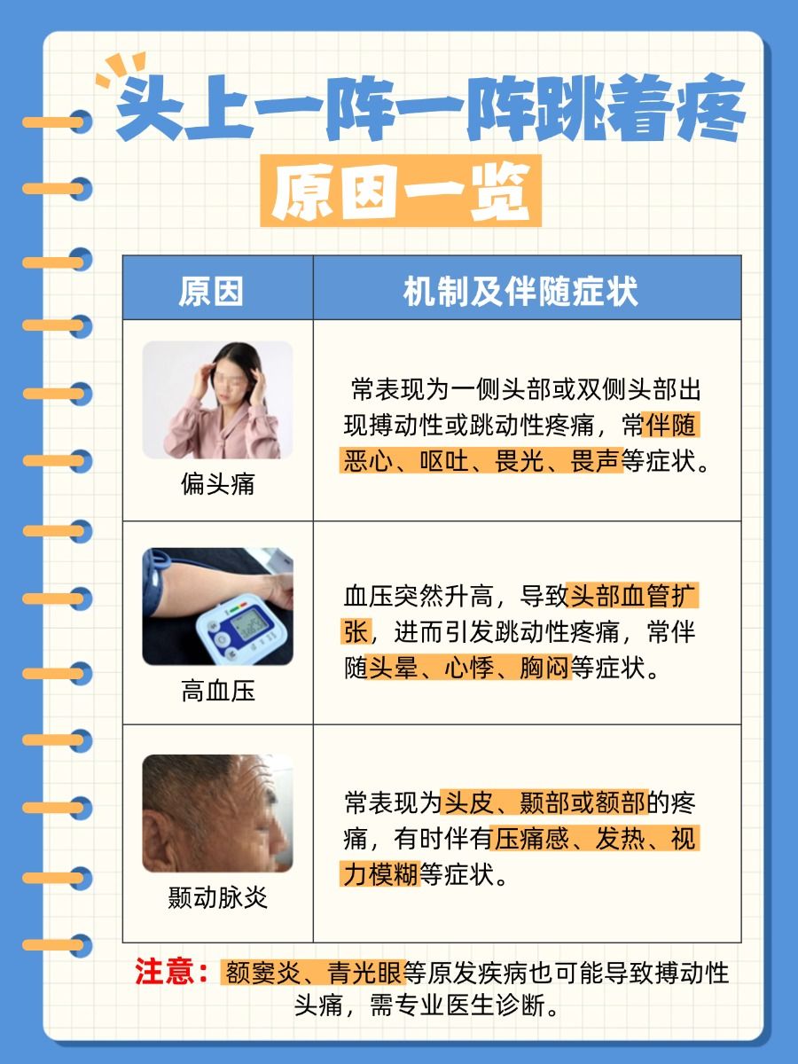 头一阵一阵跳着疼,可能是这些原因在捣鬼!