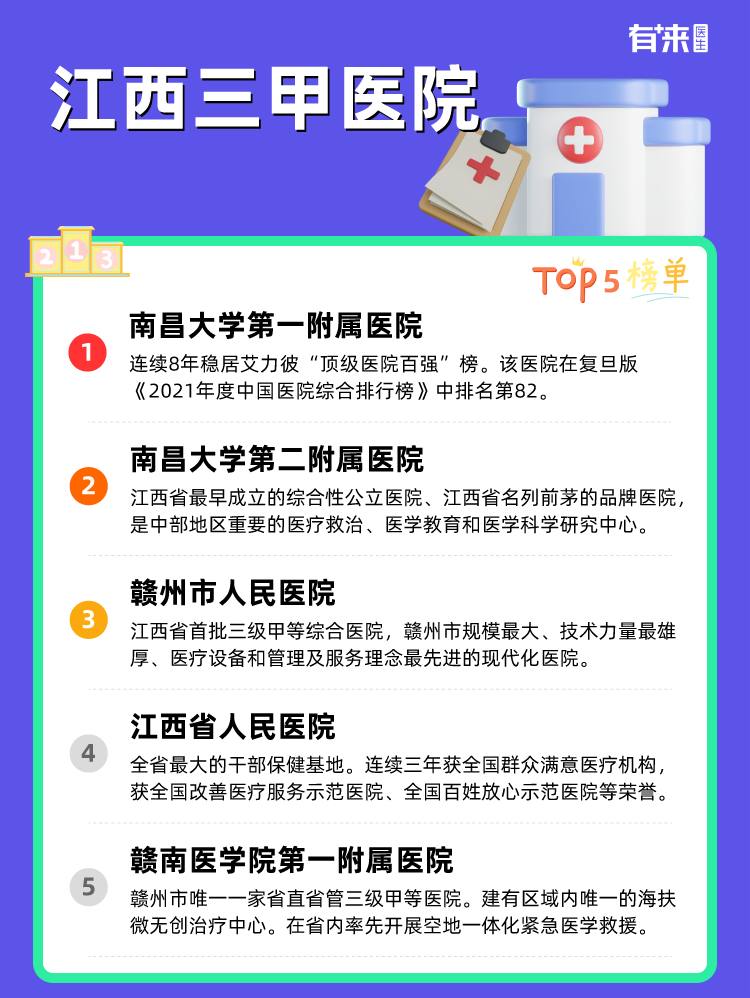 江西三甲医院