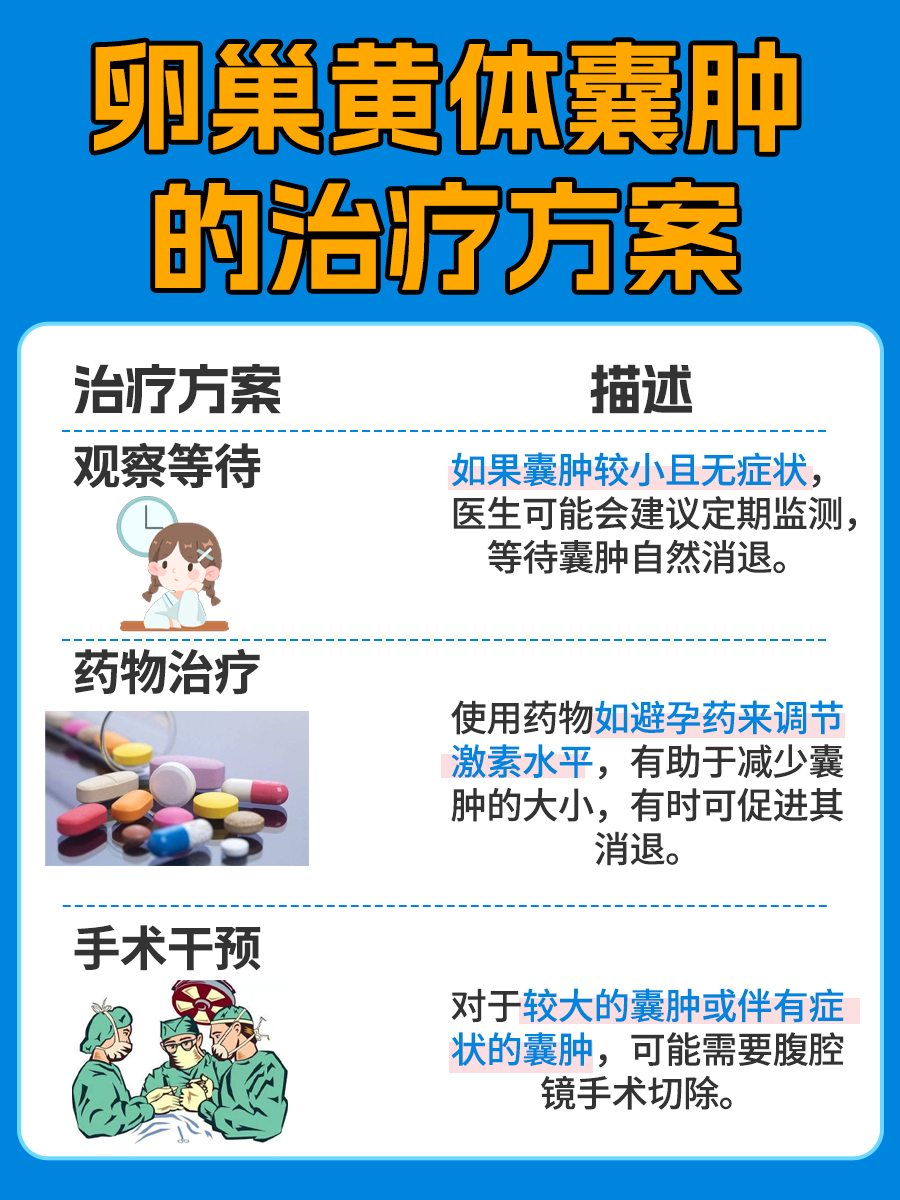 一文解析：卵巢黄体囊肿是怎么回事