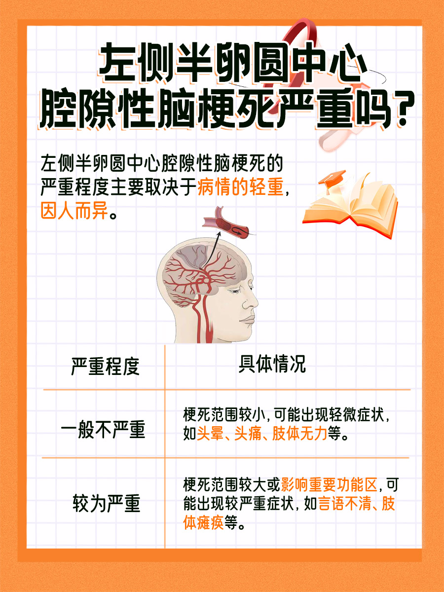 揭秘！左侧半卵圆中心腔隙性脑梗死，严不严重？