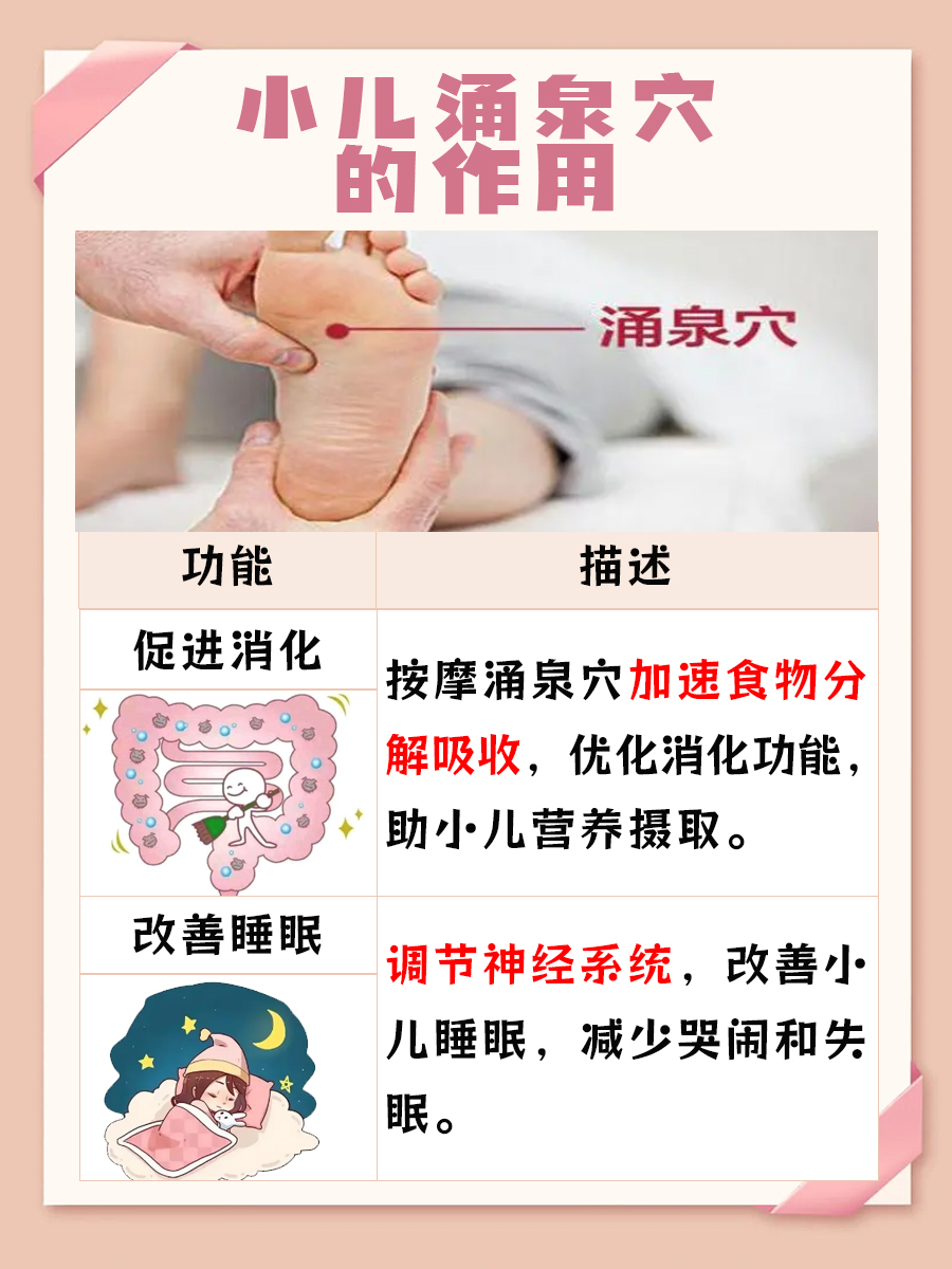 小儿涌泉准确位置图片和作用