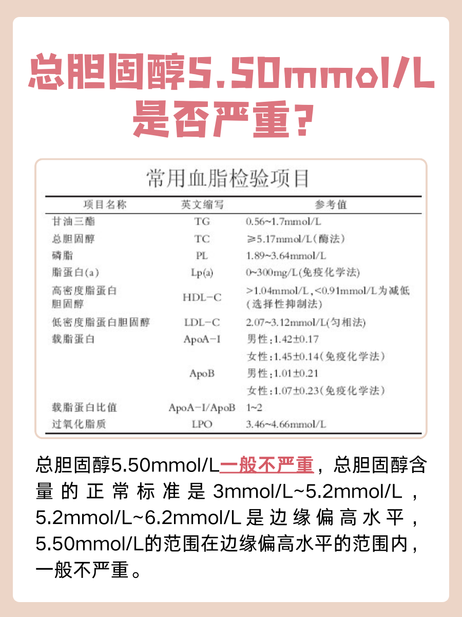 快来了解：总胆固醇5.50mmol/L严重吗？