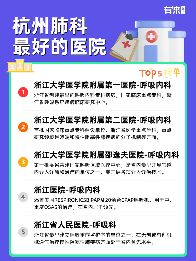 杭州肺科比较好的医院