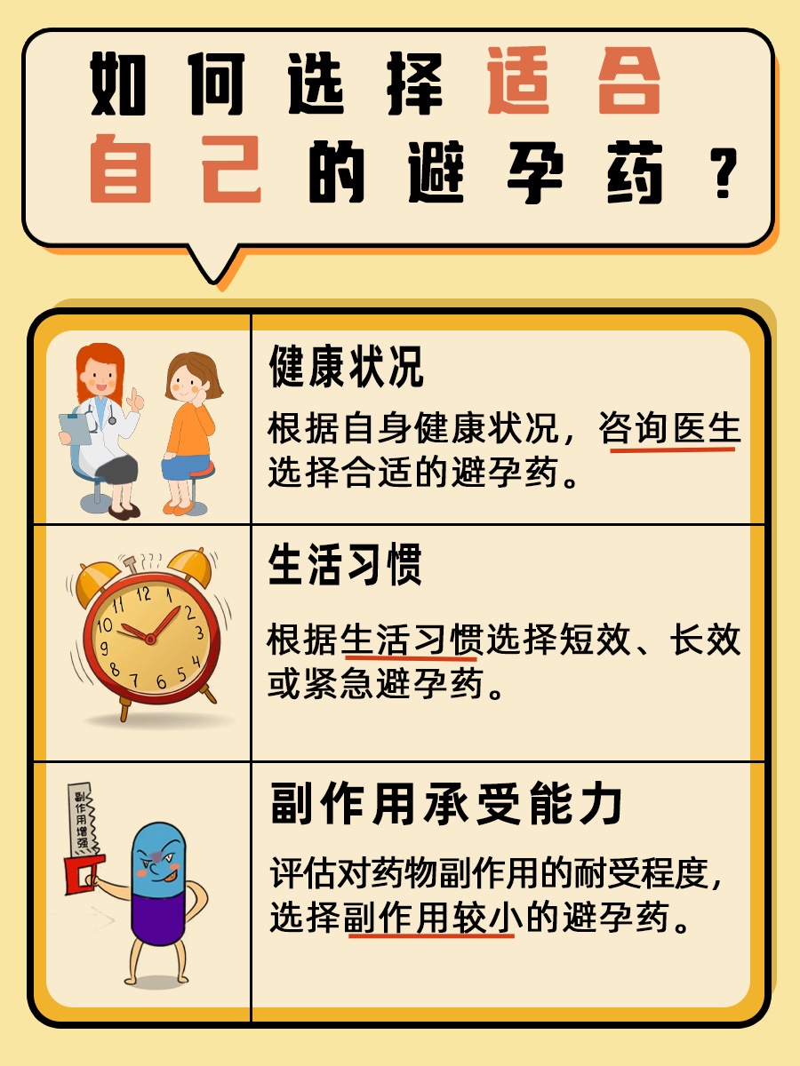 长效避孕药哪个牌子最好？医生：各有特点！