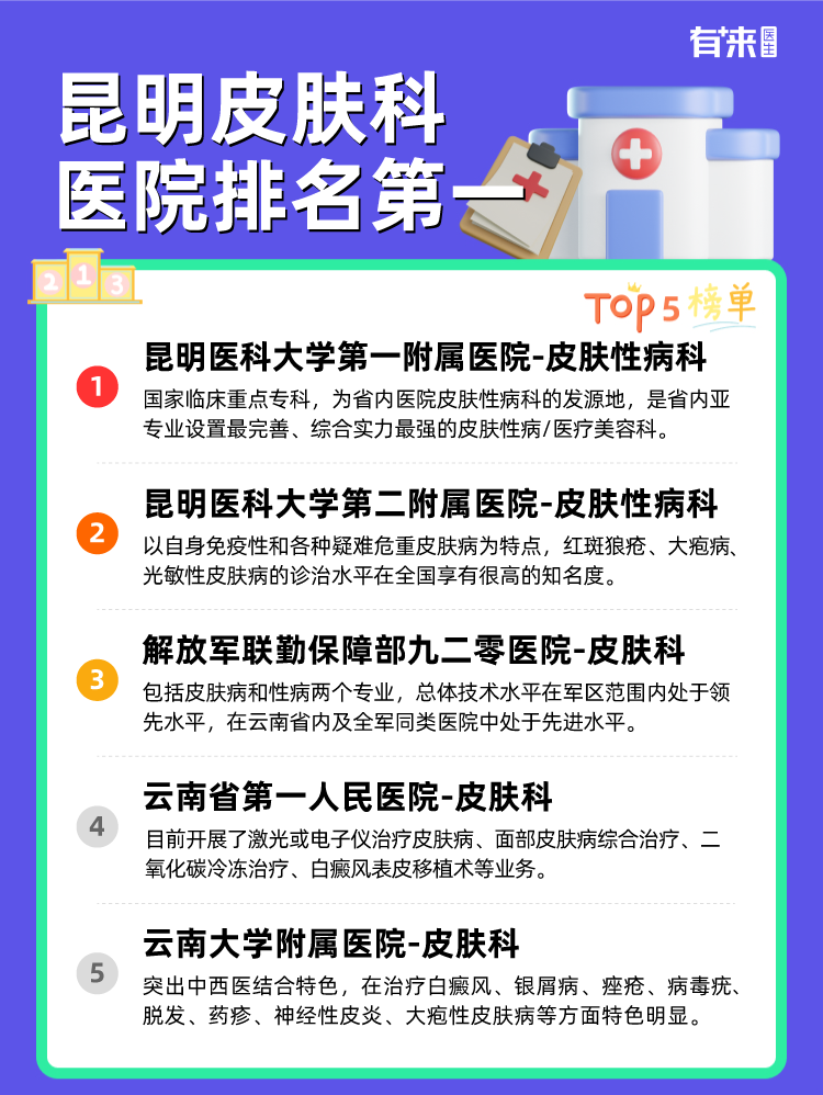 昆明皮肤科医院排名第一