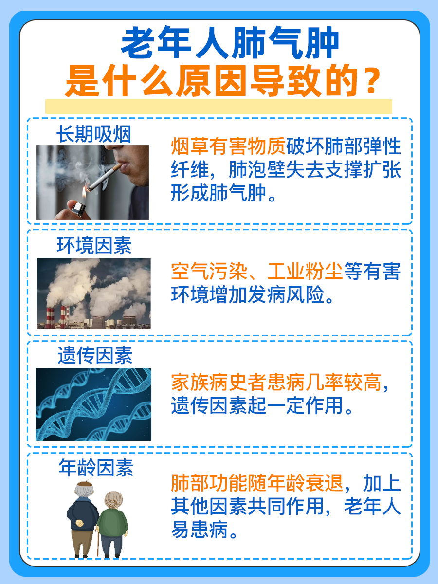 老年人肺气肿是什么原因导致的?揭秘