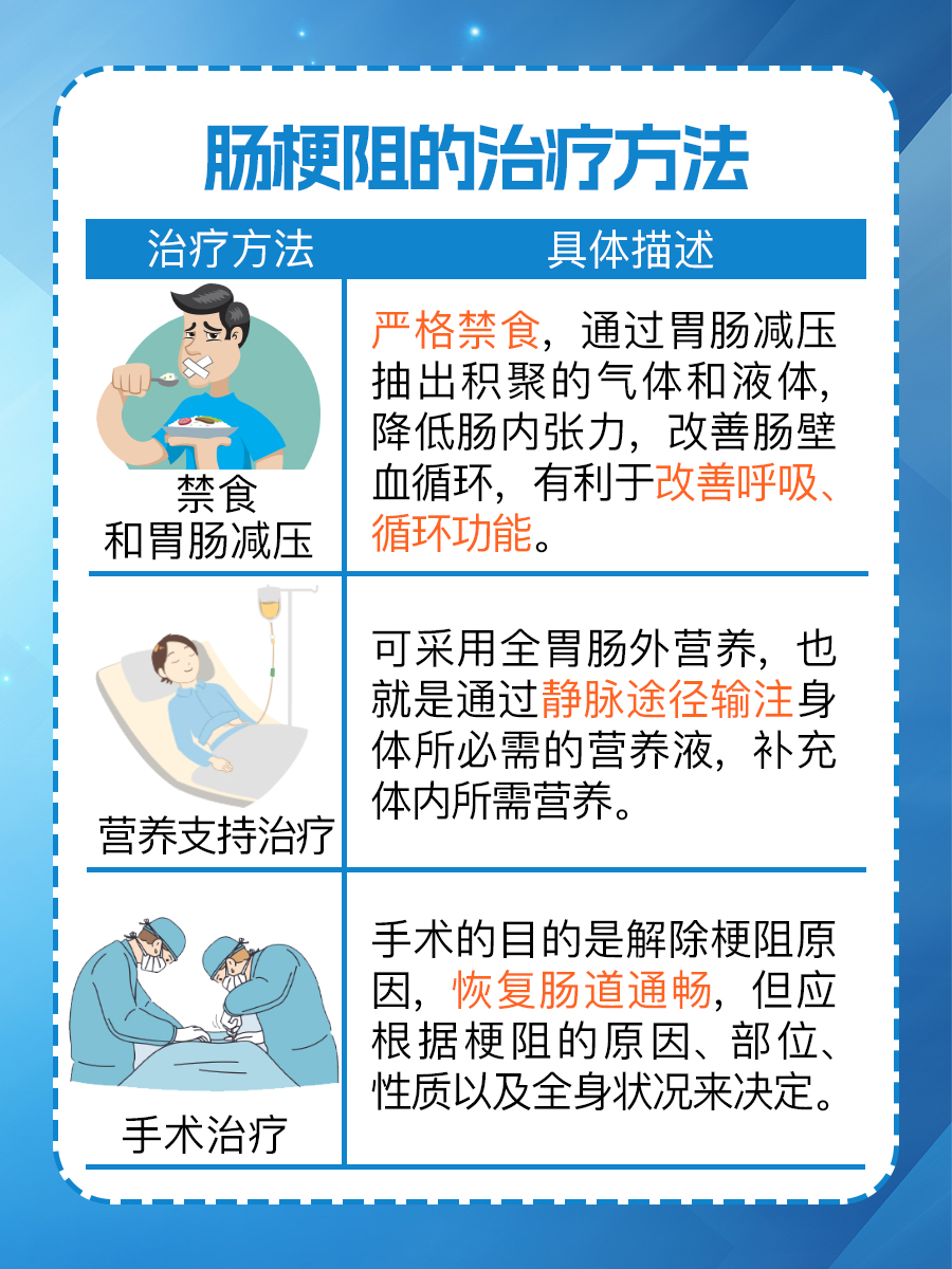 肠梗阻X线影像揭秘:快速识别典型征象