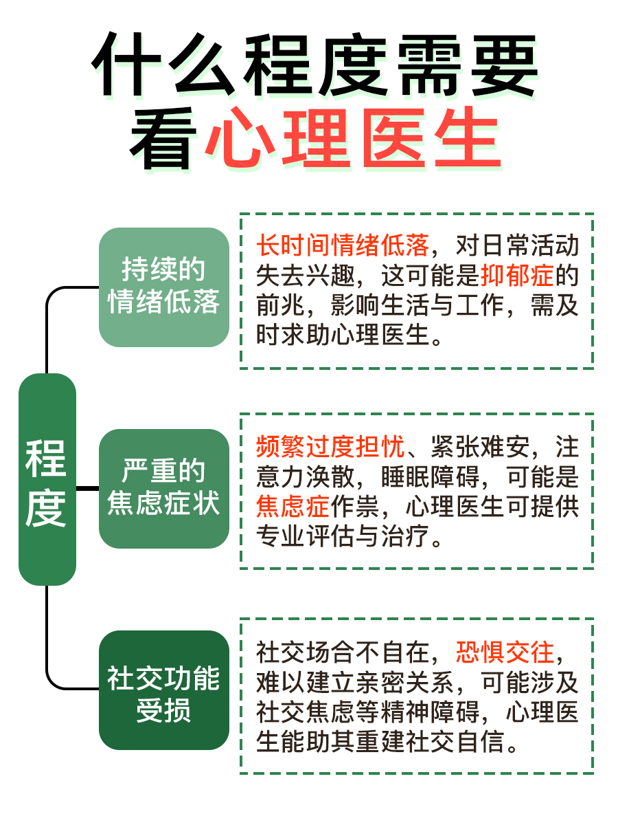 心理问题不断,何种程度需求助心理医生?速看