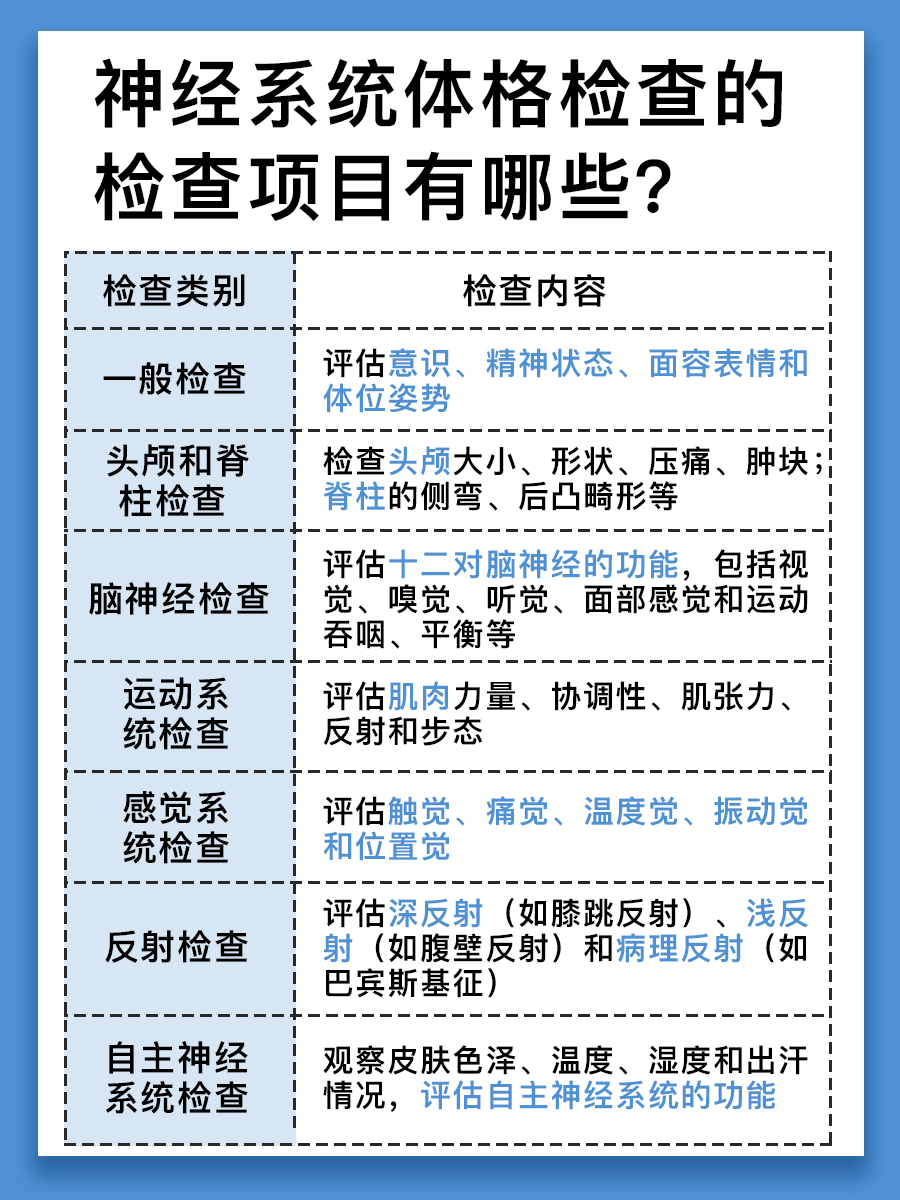 神经系统体格检查有哪些项目?