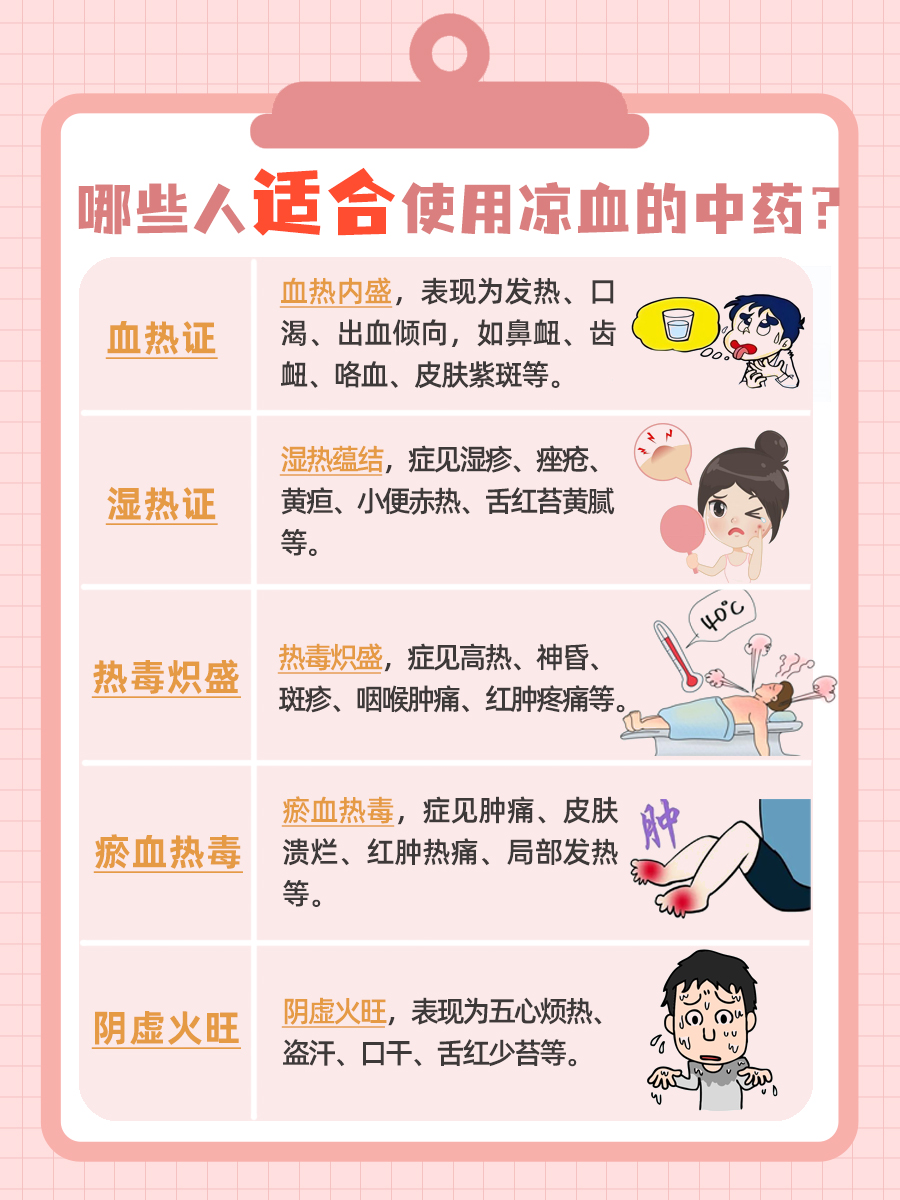 凉血的中药有哪些？中医：看完这篇就明白了！