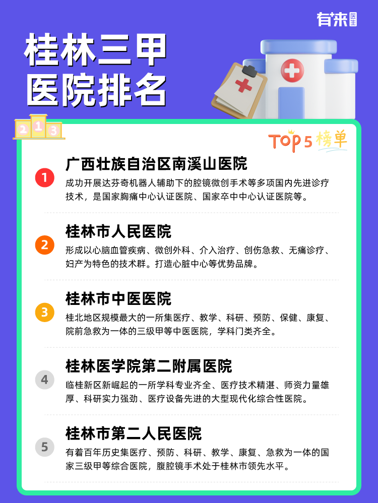 桂林三甲医院排名