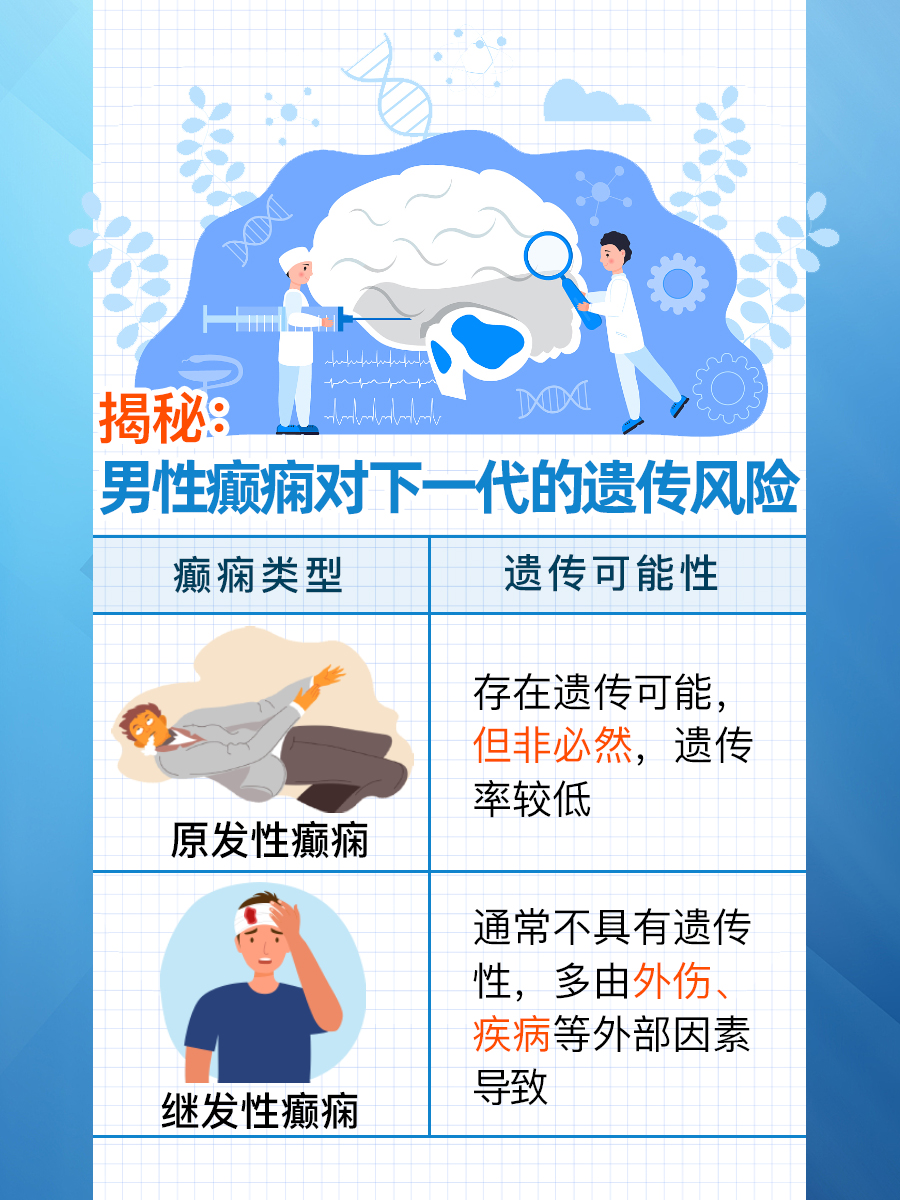 揭秘：男性癫痫对下一代的遗传风险