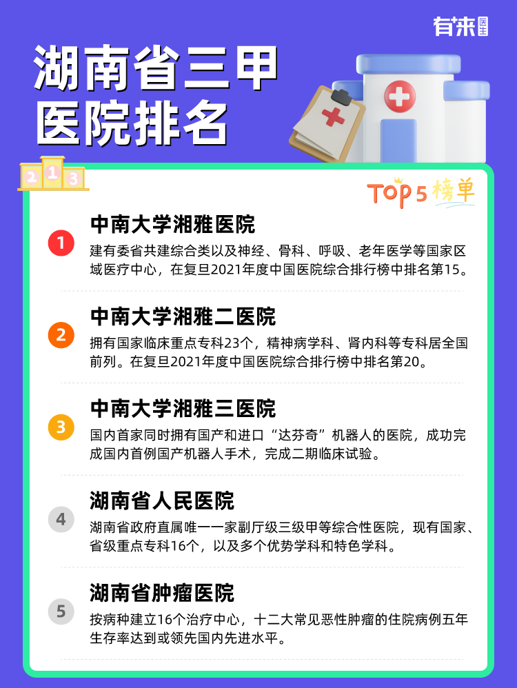 湖南省三甲医院排名